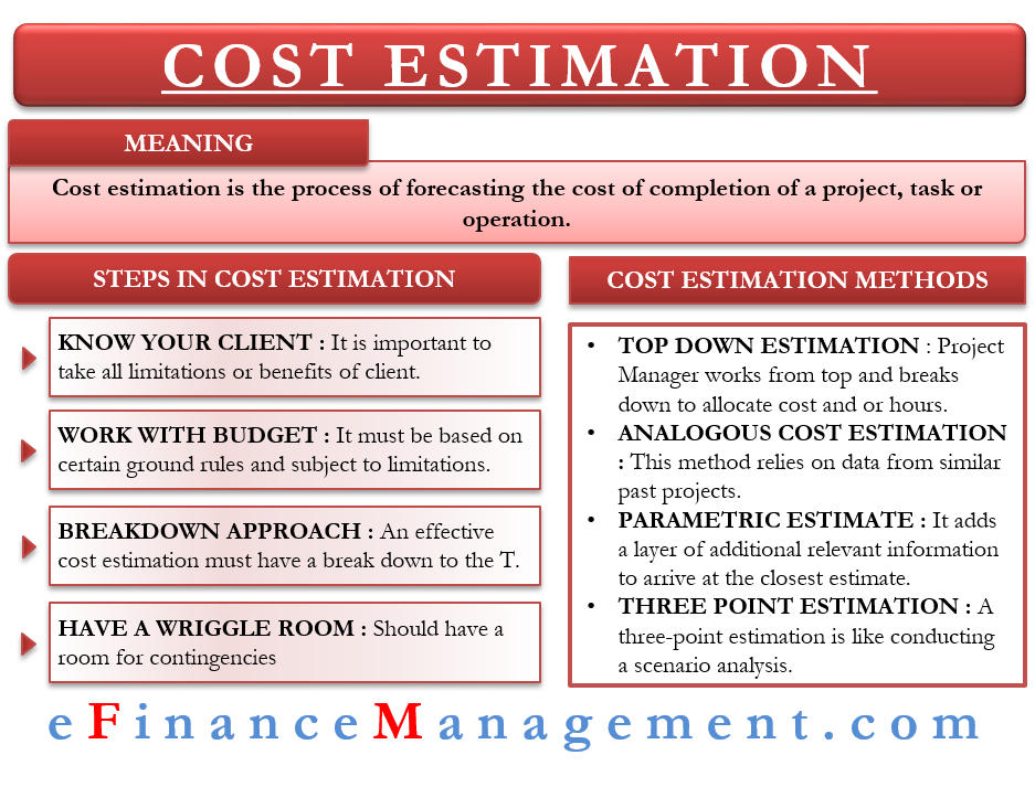 Cost Estimation in Real Estate