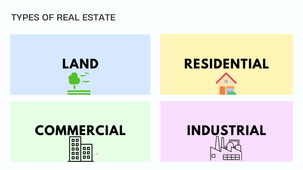 Types of Real Estate