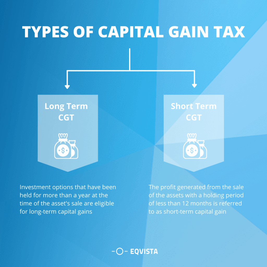 Types of capital gain tax 