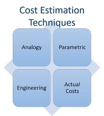 Costing Techniques in Real estate