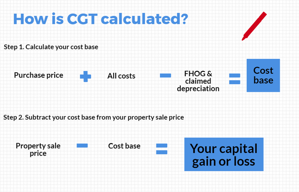 CGT calculation